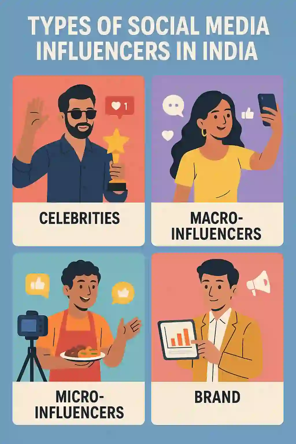 Types of Social Media Influencers